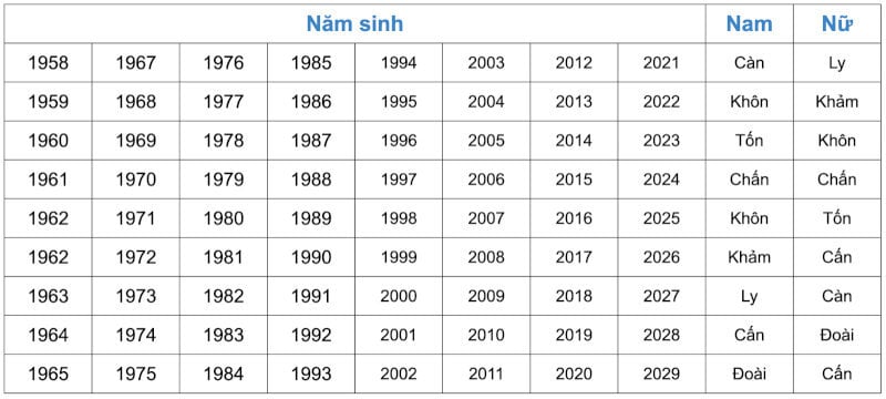 THIẾT KẾ CẦU THANG NGƯỢC CHIỀU KIM ĐỒNG HỒ VÀ ẢNH HƯỞNG THEO QUAN NIỆM PHONG THỦY NHÀ Ở